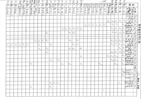 陽明團契聚會記錄
